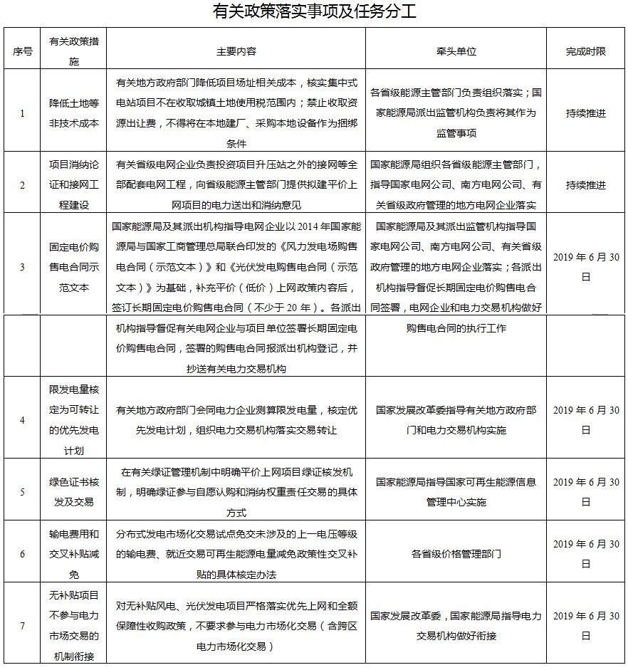 解讀平價上網(wǎng)項目建設(shè)方案：發(fā)改委和能源局要“來真的”