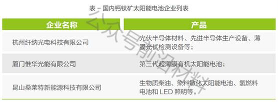 這種光伏材料或將代替晶硅，成為太陽能電池“新寵”