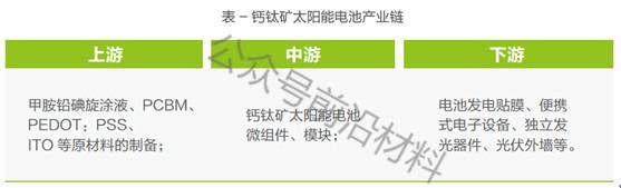 這種光伏材料或將代替晶硅，成為太陽能電池“新寵”